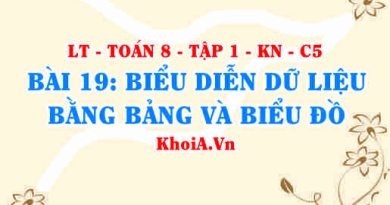 Biểu diễn dữ liệu bằng bảng và biểu đồ, Ví dụ? Toán 8 bài 19 kn1c5b19